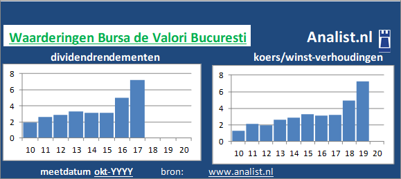 dividend/><BR><p>Het financiële bedrijf keerde in de afgelopen vijf jaar haar aandeelhouders geen dividenden uit. </p></p><p class=